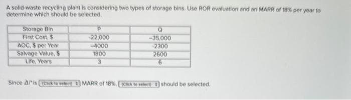 A solid-waste recycling plant is considering two types of storage bins. Use ROR evaluation and an MARR of 18% per year to
determine which should be selected,
Storage Bin
First Cost, $
AOC, $ per Year
Salvage Value, $
Life, Years
-22,000
-4000
1800
3
-35,000
-2300
2600
6
Since Alis (Click to select) MARR of 18%, [Click to select) should be selected.