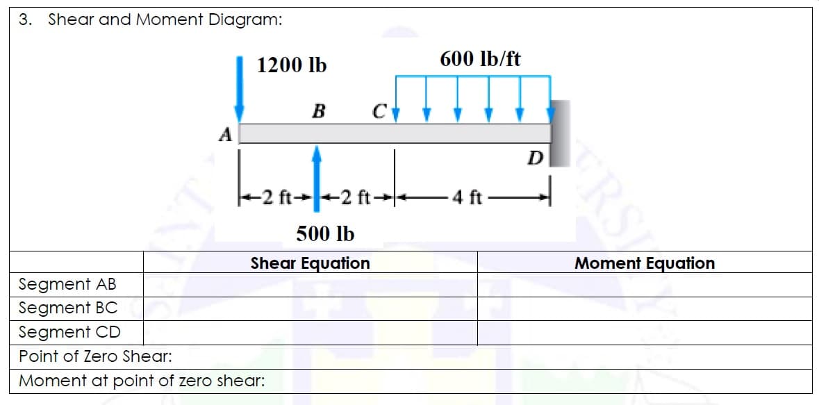 3.
Shear and Moment Diagram:
1200 lb
600 lb/ft
B
C
A
D
-+2 ft-
- 4 ft
500 lb
Shear Equation
Moment Equation
Segment AB
Segment BC
Segment CD
Point of Zero Shear:
Moment at point of zero shear:
FRS
