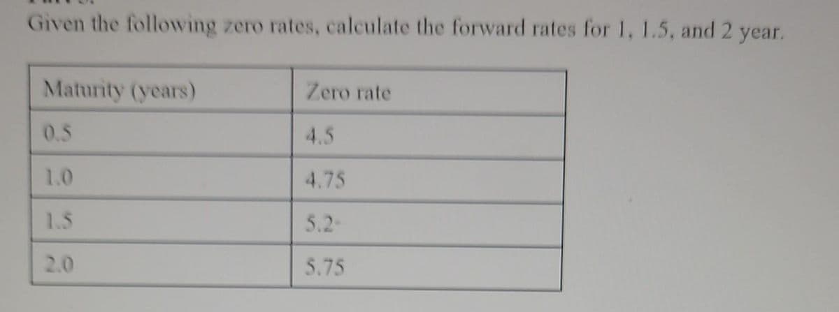 Given the following zero rates, calculate the forward rates for 1, 1.5, and 2 year.
Maturity (years)
0.5
1.0
1.5
2.0
Zero rate
4.5
4.75
5.2-
5.75
