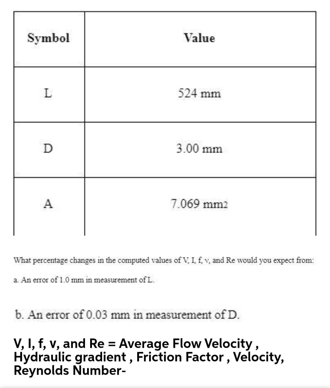 Symbol
Value
L
524 mm
D
3.00 mm
A
7.069 mm2
What percentage changes in the computed values of V, I, f, v, and Re would you expect from:
a. An error of 1.0 mm in measurement of L.
b. An error of 0.03 mm in measurement of D.
V, I, f, v, and Re = Average Flow Velocity,
Hydraulic gradient, Friction Factor , Velocity,
Reynolds Number-
