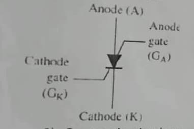 Cathode
gate
(GK)
Anode (A)
Cathode (K)
Anode
gate
(GA)