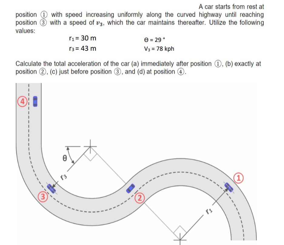 A car starts from rest at
position with speed increasing uniformly along the curved highway until reaching
position 3 with a speed of v3, which the car maintains thereafter. Utilize the following
values:
(4)
Calculate the total acceleration of the car (a) immediately after position 1, (b) exactly at
position 2, (c) just before position 3, and (d) at position 4.
r₁ = 30 m
r3 = 43 m
Ө
(3)
113
e = 29°
V3 = 78 kph
(1
1