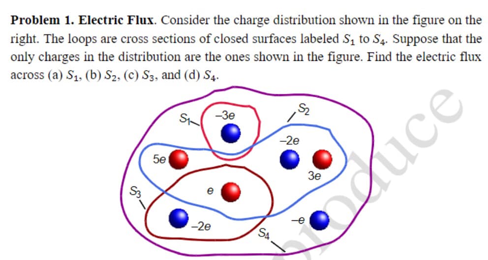 Problem 1. Electric Flux. Consider the charge distribution shown in the figure on the
right. The loops are cross sections of closed surfaces labeled S₁ to S4. Suppose that the
only charges in the distribution are the ones shown in the figure. Find the electric flux
across (a) S₁, (b) S2, (c) S3, and (d) S4.
5e
-2e
-3e
-2e
3e
uce