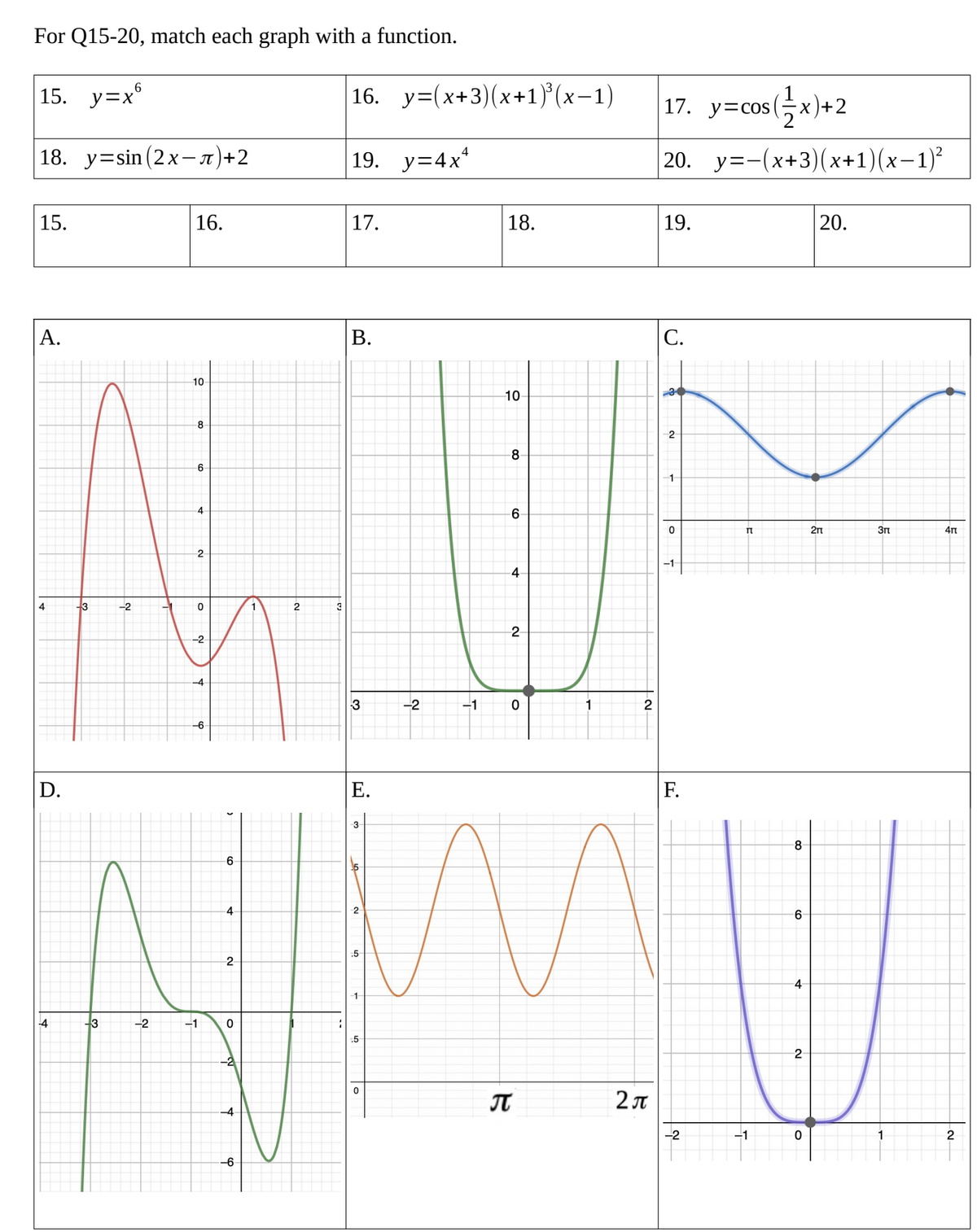 For Q15-20, match each graph with a function.
15. y=x6
18. y=sin(2x-л)+2
15.
16.
A.
4
D.
-4
-3
-3
-2
-2
10
8
6
4
2
0
N
-2
-4
-6
-1
-6
4
2
0
-2
-4
-6
2
16. y=(x+3)(x+1)³(x-1)
19. y=4x¹
17.
18.
B.
3
10
8
6
-4
-2
2rt
3rt
4rt
3
-1
1
2
E.
F.
3
8
2
6
:5
MU
-4
-1
5
2
0
2 П
-2
-1
1
2
17. y=cos(x)+2
20. y=-(x+3)(x+1)(x-1)²
19.
20.
C.
2
1
0
2
0
-1
П