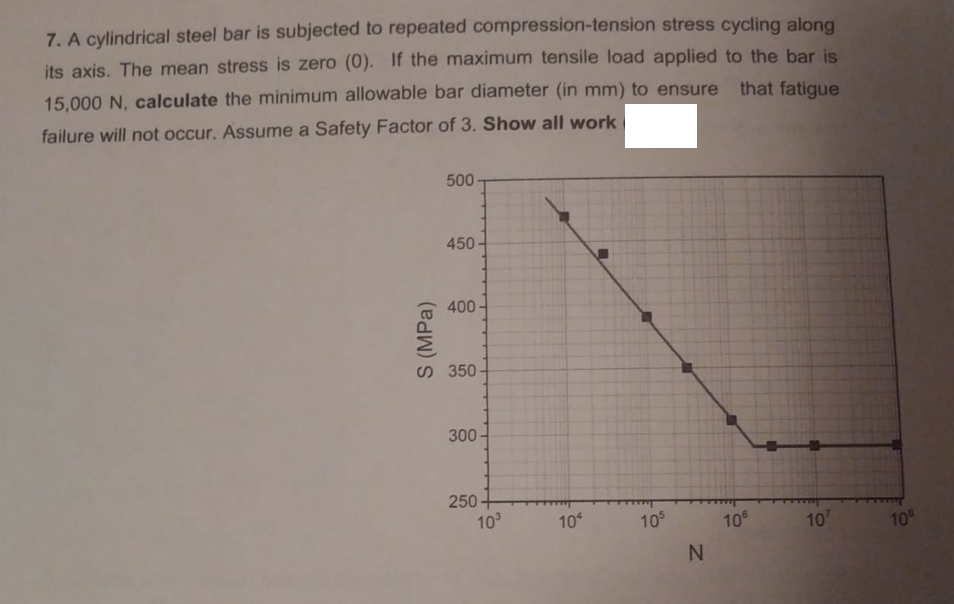 7. A cylindrical steel bar is subjected to repeated compression-tension stress cycling along
its axis. The mean stress is zero (0). If the maximum tensile load applied to the bar is
15,000 N, calculate the minimum allowable bar diameter (in mm) to ensure
that fatigue
failure will not occur. Assume a Safety Factor of 3. Show all work
500
450
400
S 350
300-
250
10
10
10
10
10
10
S (MPa)
