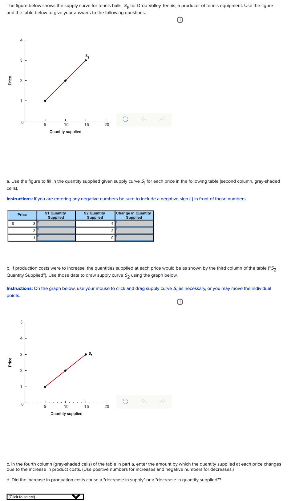 The figure below shows the supply curve for tennis balls, S, for Drop Volley Tennis, a producer of tennis equipment. Use the figure
and the table below to give your answers to the following questions.
4
1
10
15
20
Quantity supplied
a. Use the figure to fill in the quantity supplied given supply curve S, for each price in the following table (second column, gray-shaded
cells).
Instructions: If you are entering any negative numbers be sure to include a negative sign (-) in front of those numbers.
S1 Quantity
Supplied
S2 Quantity
Supplied
Change in Quantity
Supplied
Price
$
3
4
2
1
b. If production costs were to increase, the quantities supplied at each price would be as shown by the third column of the table ("S,
Quantity Supplied"). Use those data to draw supply curve S, using the graph below.
Instructions: On the graph below, use your mouse to click and drag supply curve S, as necessary, or you may move the individual
points.
5
4
3
s,
1
5
10
15
20
Quantity supplied
c. In the fourth column (gray-shaded cells) of the table in part a, enter the amount by which the quantity supplied at each price changes
due to the increase in product costs. (Use positive numbers for increases and negative numbers for decreases.)
d. Did the increase in production costs cause a "decrease in supply" or a "decrease in quantity supplied"?
(Click to select)
Price
Price
