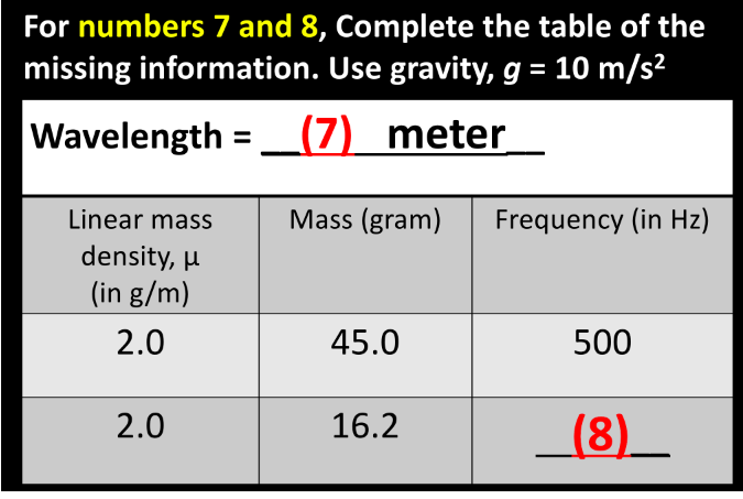 For numbers 7 and 8, Complete the table of the
missing information. Use gravity, g = 10 m/s2
Wavelength = (7) meter
Linear mass
Mass (gram)
Frequency (in Hz)
density, µ
(in g/m)
2.0
45.0
500
2.0
16.2
_(8)_
