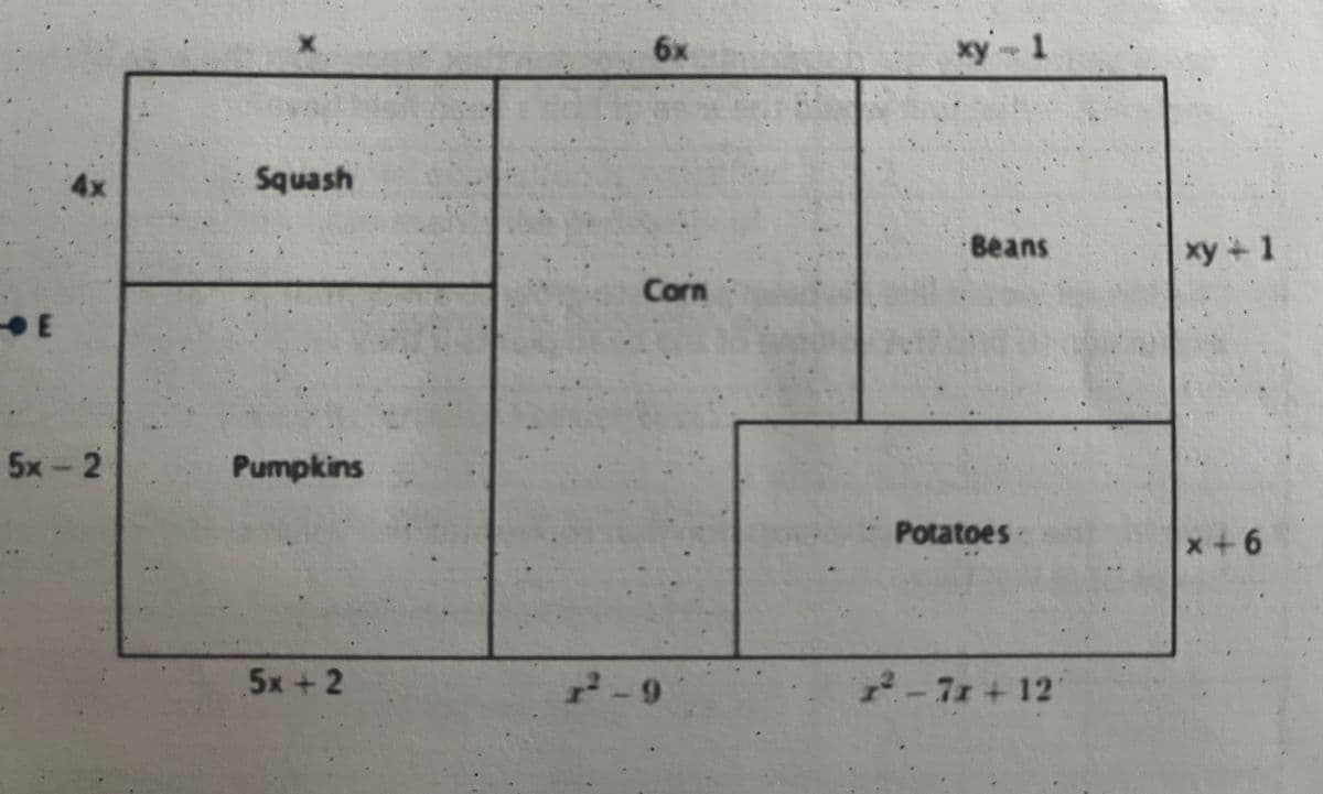 E
4x
5x-2
X
Squash
Pumpkins
5x+2
6x
Corn
r-9
xy - 1
Beans
Potatoes
1²-71+12
xy + 1
x+6