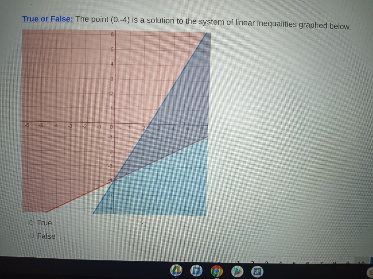 True or False: The point (0,-4) is a solution to the system of linear inequalities graphed below.
5-
4-
3.
2.
-3
O True
O False
