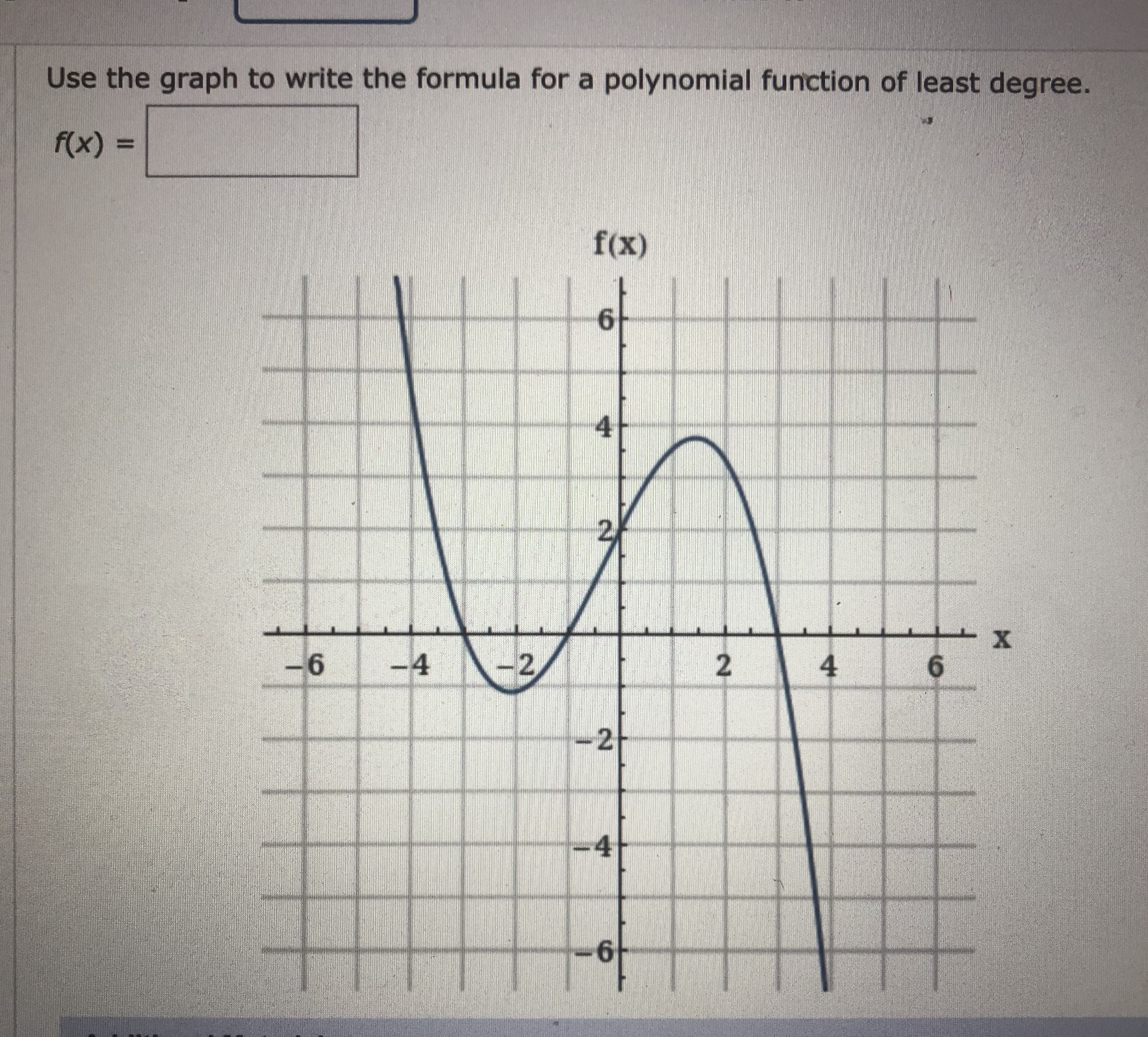 Use the graph to write the formula for a polynomial function of least degree.
f(x)%3D
%3D
