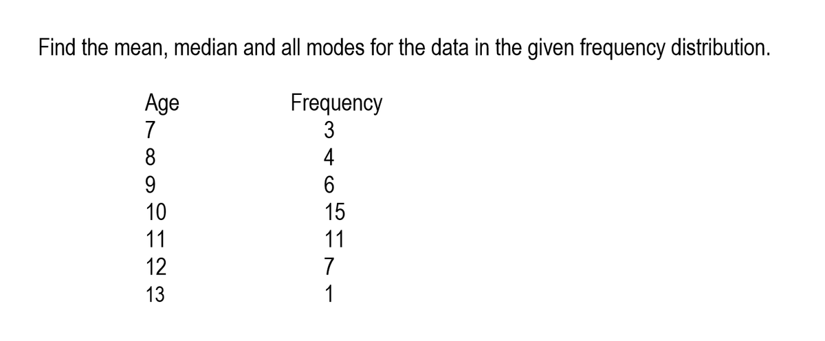 Find the mean, median and all modes for the data in the given frequency distribution.
Age
7
Frequency
8
4
10
15
11
11
12
7
13
1
