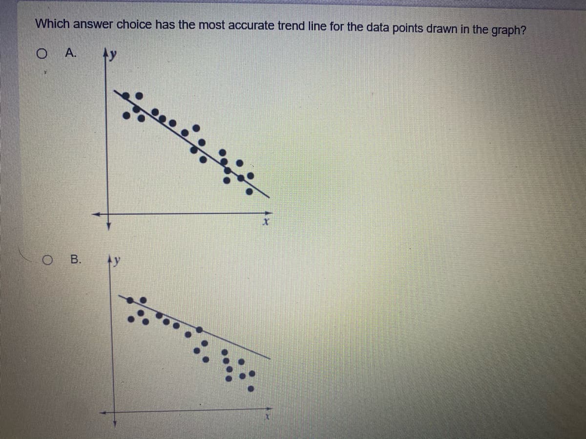 Which answer choice has the most accurate trend line for the data points drawn in the graph?
A.
ty
O B.
ty
