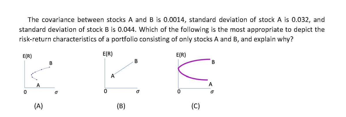 The covariance between stocks A and B is 0.0014, standard deviation of stock A is 0.032, and
standard deviation of stock B is 0.044. Which of the following is the most appropriate to depict the
risk-return characteristics of a portfolio consisting of only stocks A and B, and explain why?
E(R)
E(R)
E(R)
В
В
A
A
А
(A)
(B)
(C)
