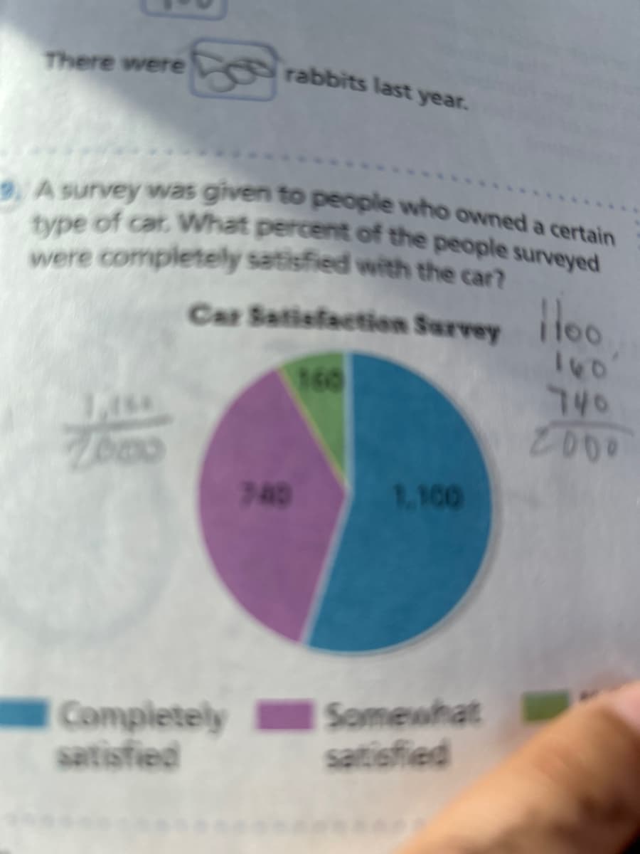 There were
9. A survey was given to people who owned a certain
type of car. What percent of the people surveyed
were completely satisfied with the car?
Cas Satisfaction Survey 1100
too
rabbits last year.
Completely
satisfied
140
1,100
Somewhat
satisfied
740
2000