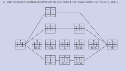 2. Solve this resource scheduling problem with the series method. The resource limits are as follows: 4C and 3L.
画 画
K
2
3C 2
1C 3L
10 2
TC
2C
TC. IL
20, 1L
