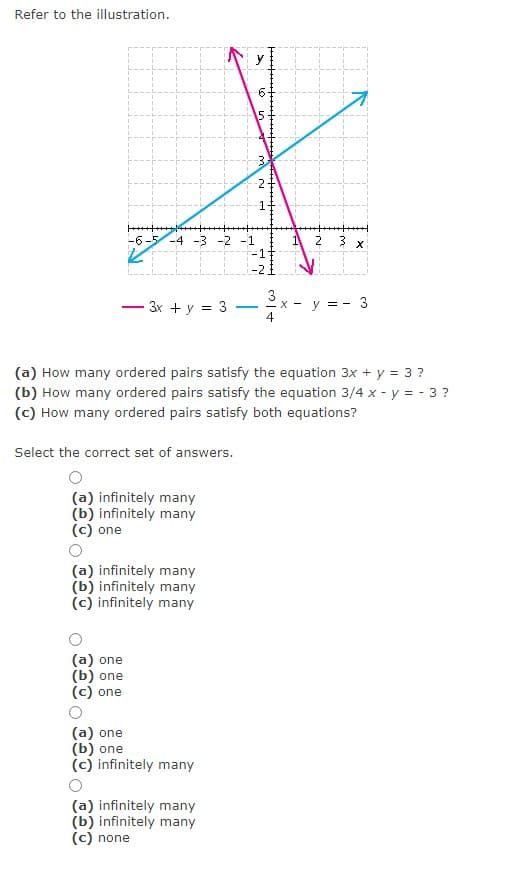 Refer to the illustration.
1-
-6-5-4 -3 -2 -1
3 x
3
X - V =-
3
- 3x + y = 3
-
-
4
(a) How many ordered pairs satisfy the equation 3x + y = 3 ?
(b) How many ordered pairs satisfy the equation 3/4 x - y = - 3 ?
(c) How many ordered pairs satisfy both equations?
Select the correct set of answers.
(a) infinitely many
(b) infinitely many
(c) one
(a) infinitely many
(b) infinitely many
(c) infinitely many
(a) one
(b) one
(c) one
(a) one
(b) one
(c) infinitely many
(a) infinitely many
(b) infinitely many
(c) none
