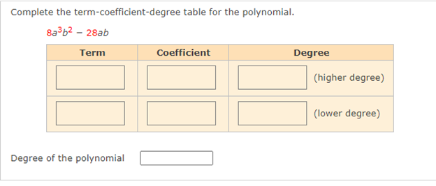 Complete the term-coefficient-degree table for the polynomial.
8a b2 - 28ab
Term
Coefficient
Degree
(higher degree)
(lower degree)
Degree of the polynomial

