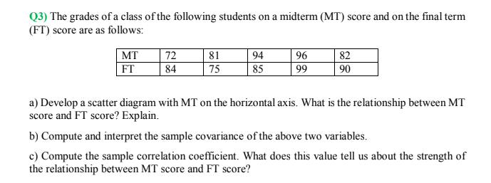 Q3) The grades of a class of the following students on a midterm (MT) score and on the final term
(FT) score are as follows:
| 82
MT
FT
72
81
94
96
84
75
85
99
90
a) Develop a scatter diagram with MT on the horizontal axis. What is the relationship between MT
score and FT score? Explain.
b) Compute and interpret the sample covariance of the above two variables.
c) Compute the sample correlation coefficient. What does this value tell us about the strength of
the relationship between MT score and FT score?

