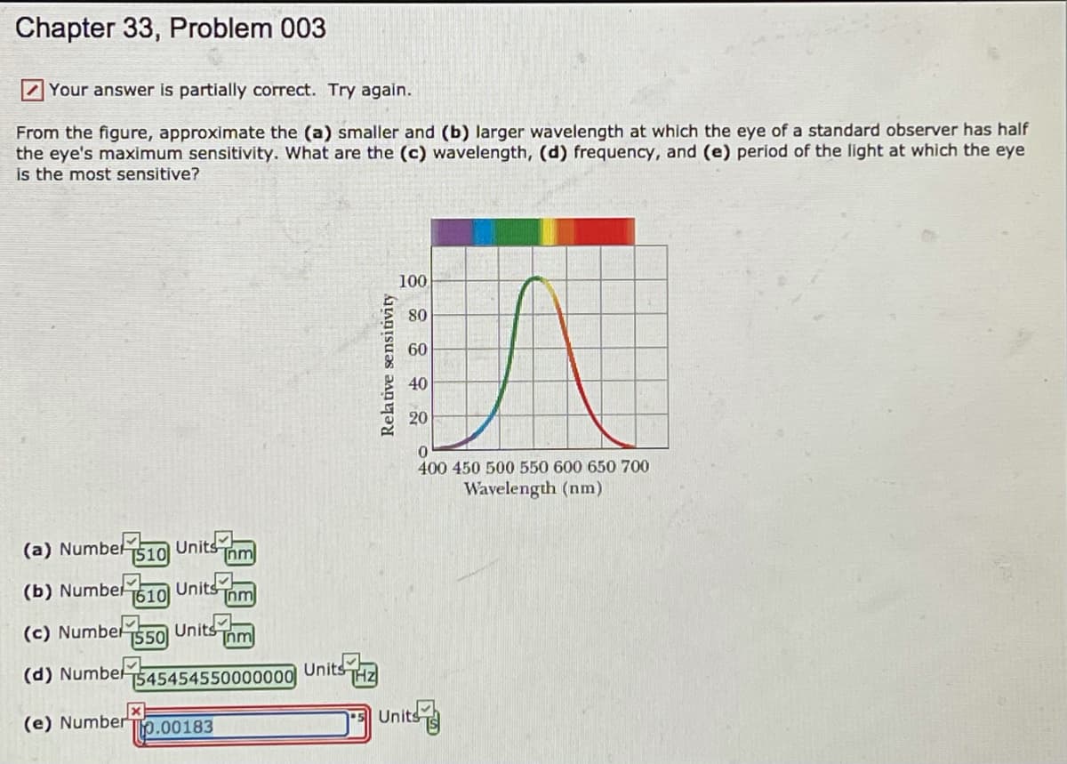 Chapter 33, Problem 003
Z Your answer is partially correct. Try again.
From the figure, approximate the (a) smaller and (b) larger wavelength at which the eye of a standard observer has half
the eye's maximum sensitivity. What are the (c) wavelength, (d) frequency, and (e) period of the light at which the eye
is the most sensitive?
100
80
60
40
20
400 450 500 550 600 650 700
Wavelength (nm)
(a) Numbel o Units
T510
Inm
(b) Number
Units Tnm
1610
(c) Numbel
T550
Units Thm
(d) Numbel545454550000000
Units
THZ
(e) Number
Units
p.00183
Relative sensitivity
