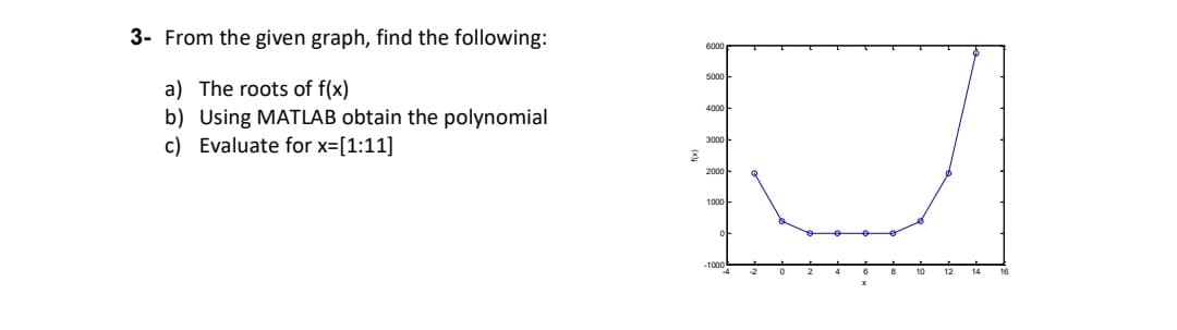 3- From the given graph, find the following:
6000
5000
a) The roots of f(x)
b) Using MATLAB obtain the polynomial
c) Evaluate for x=[1:11]
4000
3000
2000
1000
-1000

