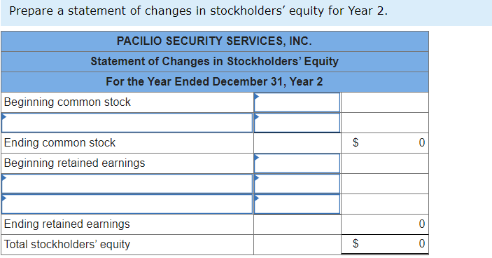 Prepare a statement of changes in stockholders' equity for Year 2.
