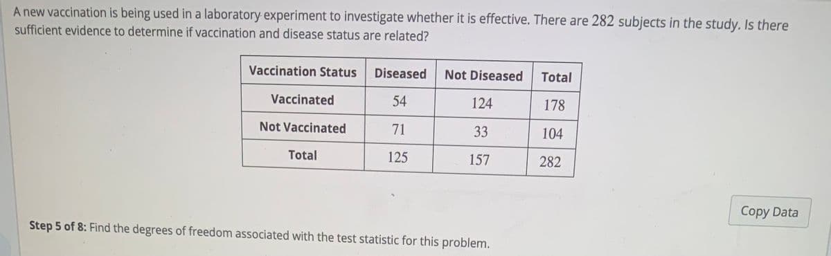 A new vaccination is being used in a laboratory experiment to investigate whether it is effective. There are 282 subjects in the study. Is there
sufficient evidence to determine if vaccination and disease status are related?
Vaccination Status Diseased
Not Diseased
Total
Vaccinated
54
124
178
Not Vaccinated
71
33
104
Total
125
157
282
Copy Data
Step 5 of 8: Find the degrees of freedom associated with the test statistic for this problem.
