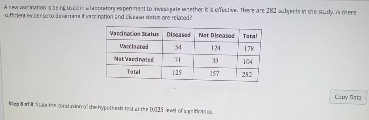 A new vaccination is being used in a laboratory experiment to investigate whether it is effective. There are 282 subjects in the study. Is there
sufficient evidence to determine if vaccination and disease status are related?
Vaccination Status
Diseased
Not Diseased
Total
Vaccinated
54
124
178
Not Vaccinated
71
33
104
Total
125
157
282
Copy Data
Step 8 of 8: State the conclusion of the hypothesis test at the 0.025 level of significance.
