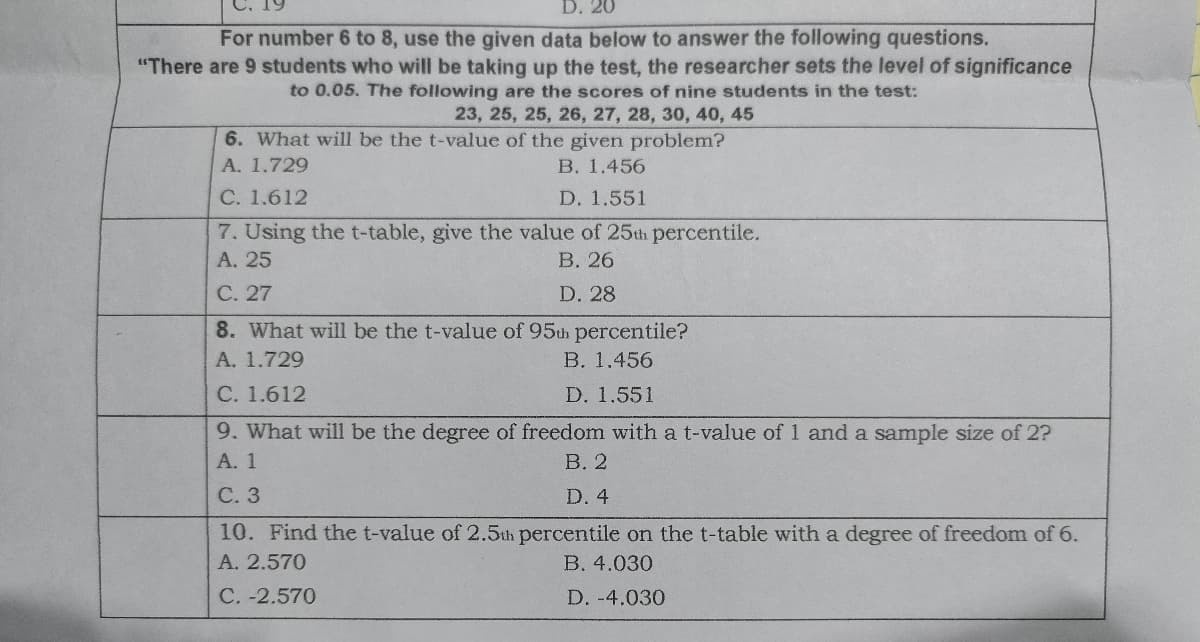 D. 20
For number 6 to 8, use the given data below to answer the following questions.
"There are 9 students who will be taking up the test, the researcher sets the level of significance
to 0.05. The following are the scores of nine students in the test:
23, 25, 25, 26, 27, 28, 30, 40, 45
6. What will be the t-value of the given problem?
A. 1.729
B. 1.456
C. 1.612
D. 1.551
7. Using the t-table, give the value of 25th percentile.
A. 25
B. 26
C. 27
D. 28
8. What will be the t-value of 95th percentile?
A. 1.729
B. 1.456
C. 1.612
D. 1.551
9. What will be the degree of freedom with a t-value of 1 and a sample size of 2?
A. 1
B. 2
C. 3
D. 4
10. Find the t-value of 2.5th percentile on the t-table with a degree of freedom of 6.
A. 2.570
B. 4.030
C. -2.570
D. -4.030