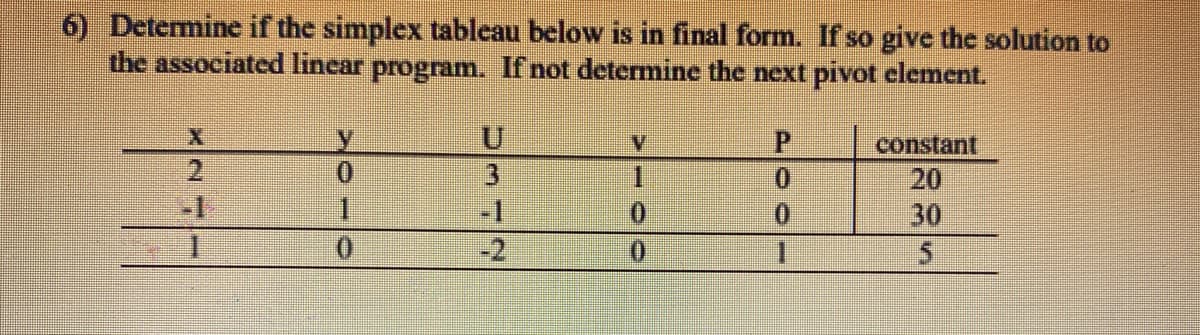 6) Determine if the simplex tableau below is in final form. If so give the solution to
the associated linear program. If not determine the next pivot element.
constant
20
30
5.
V.
-1
1.
-1
-2
0.
0.
0.
1.
