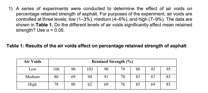 1) A series of experiments were conducted to determine the effect of air voids on
percentage retained strength of asphalt. For purposes of the experiment, air voids are
controlled at three levels; low (1-3%), medium (4-6%), and high (7-9%). The data are
shown in Table 1. Do the different levels of air voids significantly affect mean retained
strength? Use a = 0.05.
Table 1: Results of the air voids effect on percentage retained strength of asphalt
Air Voids
Low
Medium
High
106
80
78
90
69
80
Retained Strength (%)
103
94
62
90
91
69
79
70
76
88
83
85
92
87
69
95
83
85