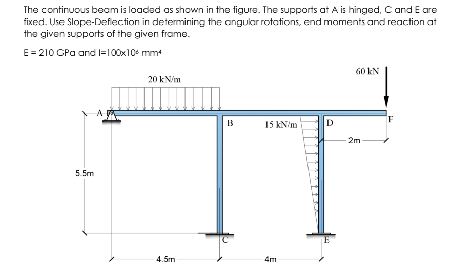 The continuous beam is loaded as shown in the figure. The supports at A is hinged, C and E are
fixed. Use Slope-Deflection in determining the angular rotations, end moments and reaction at
the given supports of the given frame.
E = 210 GPa and l=100x106 mm4
60 kN
20 kN/m
F
В
15 kN/m
D
2m
5.5m
C
4.5m
4m
