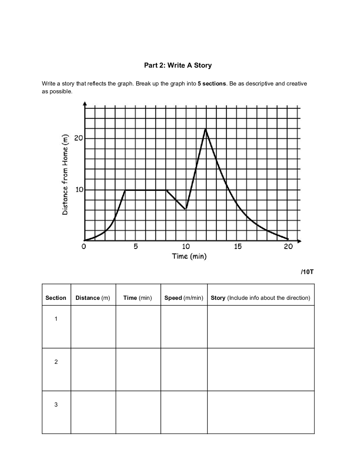 Part 2: Write A Story
Write a story that reflects the graph. Break up the graph into 5 sections. Be as descriptive and creative
as possible.
E 20
10
5
10
15
20
Time (min)
/10T
Section
Distance (m)
Time (min)
Speed (m/min)
Story (Include info about the direction)
1
2
3
Distance from Home (m)
