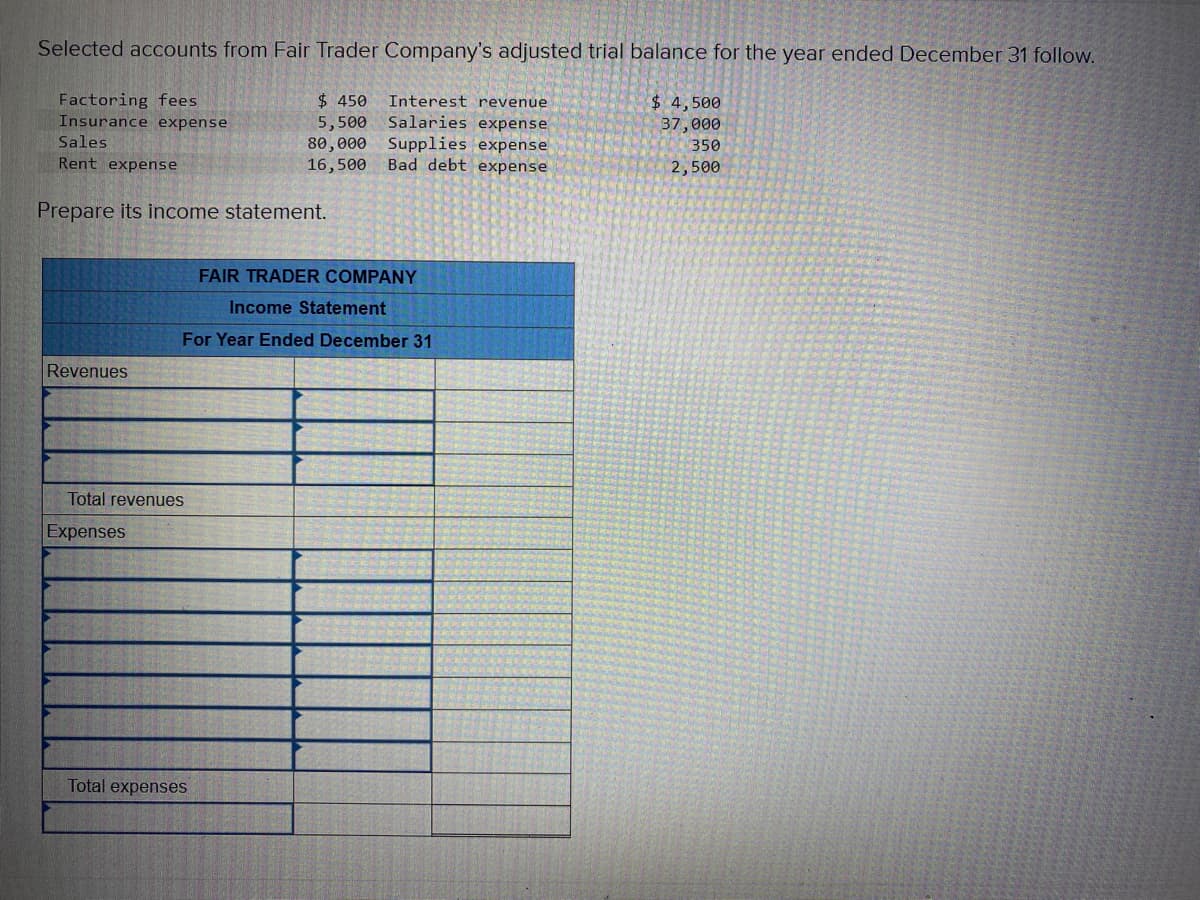 Selected accounts from Fair Trader Company's adjusted trial balance for the year ended December 31 follow.
$ 450 Interest revenue
5,500
Salaries expense
80,000 Supplies expense
16,500
Bad debt expense
Factoring fees
Insurance expense
Sales
Rent expense
Prepare its income statement.
Revenues
FAIR TRADER COMPANY
Income Statement
For Year Ended December 31
Total revenues
Expenses
Total expenses
$4,500
37,000
350
2,500