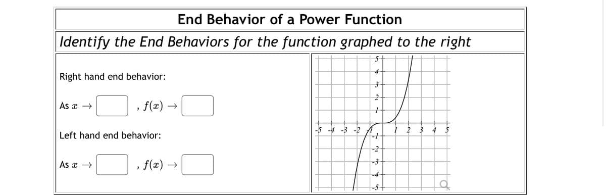 End Behavior of a Power Function
Identify the End Behaviors for the function graphed to the right
5+
4
Right hand end behavior:
As x →
, f(x) →
-4 -3 -2
3
4
5
Left hand end behavior:
-2
-3
As x →
, f(x) →
-4
-5+
