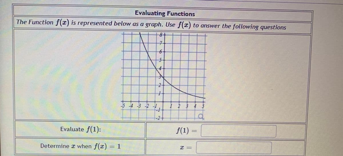 Evaluating Functions
The Function f(1) is represented below as a graph. Use f(1) to answer the following questions
8+
7.
4-
-5-4 32
123 4 5
-24
Evaluate f(1):
f(1) =
Determine x when f(x) = 1
6.
