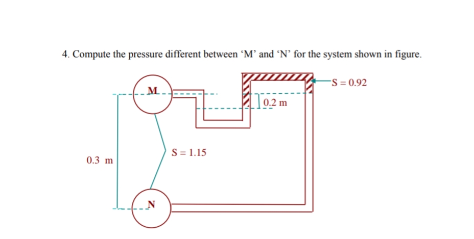 4. Compute the pressure different between 'M’ and N’ for the system shown in figure.
-S = 0.92
M.
0.2 m
S = 1.15
0.3 m
N
