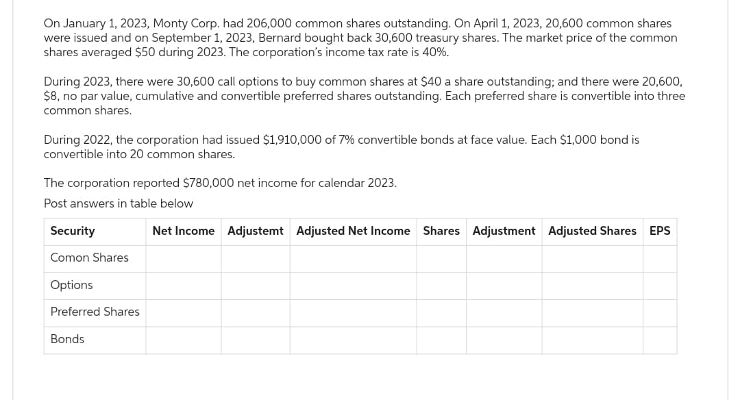 On January 1, 2023, Monty Corp. had 206,000 common shares outstanding. On April 1, 2023, 20,600 common shares
were issued and on September 1, 2023, Bernard bought back 30,600 treasury shares. The market price of the common
shares averaged $50 during 2023. The corporation's income tax rate is 40%.
During 2023, there were 30,600 call options to buy common shares at $40 a share outstanding; and there were 20,600,
$8, no par value, cumulative and convertible preferred shares outstanding. Each preferred share is convertible into three
common shares.
During 2022, the corporation had issued $1,910,000 of 7% convertible bonds at face value. Each $1,000 bond is
convertible into 20 common shares.
The corporation reported $780,000 net income for calendar 2023.
Post answers in table below
Security
Comon Shares
Options
Preferred Shares
Bonds
Net Income Adjustemt Adjusted Net Income Shares Adjustment Adjusted Shares EPS