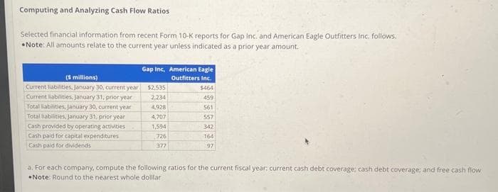 Computing and Analyzing Cash Flow Ratios
Selected financial information from recent Form 10-K reports for Gap Inc. and American Eagle Outfitters Inc. follows.
*Note: All amounts relate to the current year unless indicated as a prior year amount.
($ millions)
Current liabilities, January 30, current year
Current liabilities, January 31, prior year
Total liabilities, January 30, current year
Total liabilities, January 31, prior year
Cash provided by operating activities
Cash paid for capital expenditures
Cash paid for dividends
Gap Inc, American Eagle
Outfitters Inc.
$2.535
2,234
4,928
4,707
1,594
726
377
$464
459
561
557
342
164
97
a. For each company, compute the following ratios for the current fiscal year: current cash debt coverage: cash debt coverage; and free cash flow
Note: Round to the nearest whole dolllar