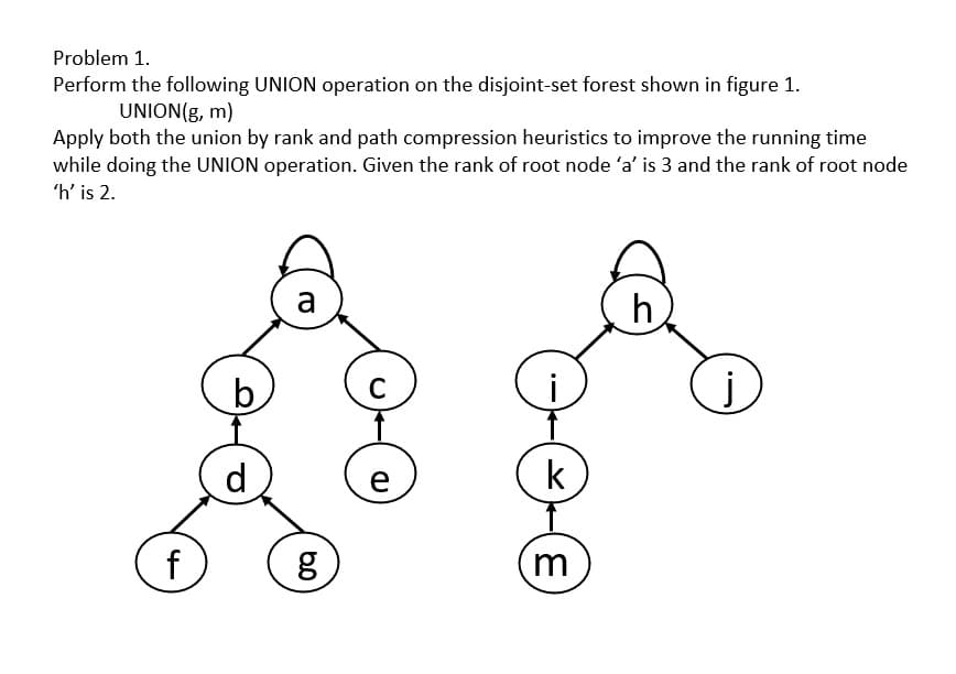 Problem 1.
Perform the following UNION operation on the disjoint-set forest shown in figure 1.
UNION(g, m)
Apply both the union by rank and path compression heuristics to improve the running time
while doing the UNION operation. Given the rank of root node 'a' is 3 and the rank of root node
'h' is 2.
a
h
j
b
C
d
k
f
b0
