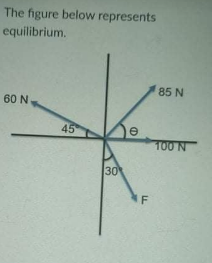 The figure below represents
equilibrium.
85 N
60 N
45
100 N
30
F

