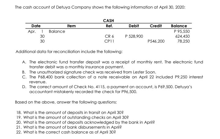 The cash account of Detuya Company shows the following information at April 30, 2020:
CASH
Date
Apr. 1 Balance
Debit
Credit
Item
Ref.
Balance
P 95,550
624,450
78,250
30
CR 6
P 528,900
30
CP11
P546,200
Additional data for reconciliation include the following:
A. The electronic fund transfer deposit was a receipt of monthly rent. The electronic fund
transfer debit was a monthly insurance payment.
B. The unauthorized signature check was received from Lester Soon.
C. The P68,400 bank collection of a note receivable on April 22 included P9,250 interest
revenue.
D. The correct amount of Check No. 4115, a payment on account, is P69,500. Detuya's
accountant mistakenly recorded the check for P96,500.
Based on the above, answer the following questions:
18. What is the amount of deposits in transit on April 30?
19. What is the amount of outstanding checks on April 30?
20. What is the amount of deposits acknowledged by the bank in April?
21. What is the amount of bank disbursements in April?
22. What is the correct cash balance as of April 30?
