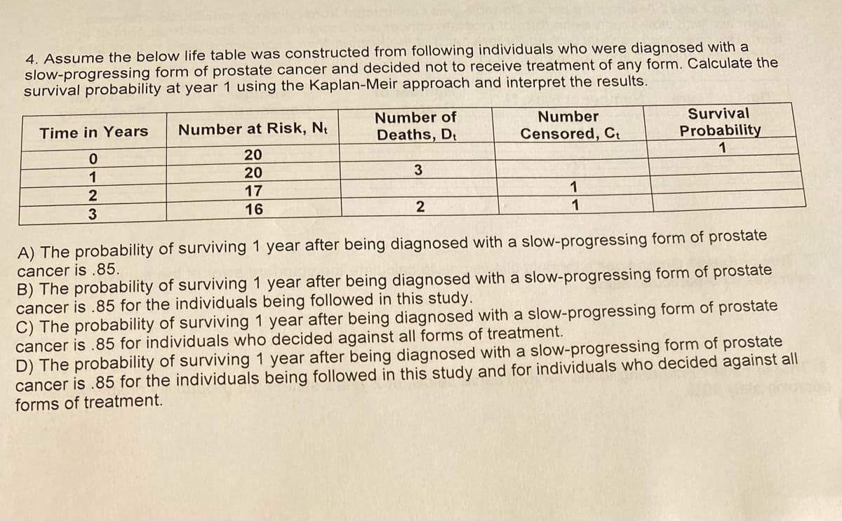 4. Assume the below life table was constructed from following individuals who were diagnosed with a
slow-progressing form of prostate cancer and decided not to receive treatment of any form. Calculate the
survival probability at year 1 using the Kaplan-Meir approach and interpret the results.
Number of
Number
Survival
Time in Years
Number at Risk, Nt
Deaths, Dt
Censored, Ct
Probability
20
1
1
20
3
17
1
3
16
1
A) The probability of surviving 1 year after being diagnosed with a slow-progressing form of prostate
cancer is .85.
B) The probability of surviving 1 year after being diagnosed with a slow-progressing form of prostate
cancer is .85 for the individuals being followed in this study.
C) The probability of surviving 1 year after being diagnosed with a slow-progressing form of prostate
cancer is .85 for individuals who decided against all forms of treatment.
D) The probability of surviving 1 year after being diagnosed with a slow-progressing form of prostate
cancer is .85 for the individuals being followed in this study and for individuals who decided against all
forms of treatment.
