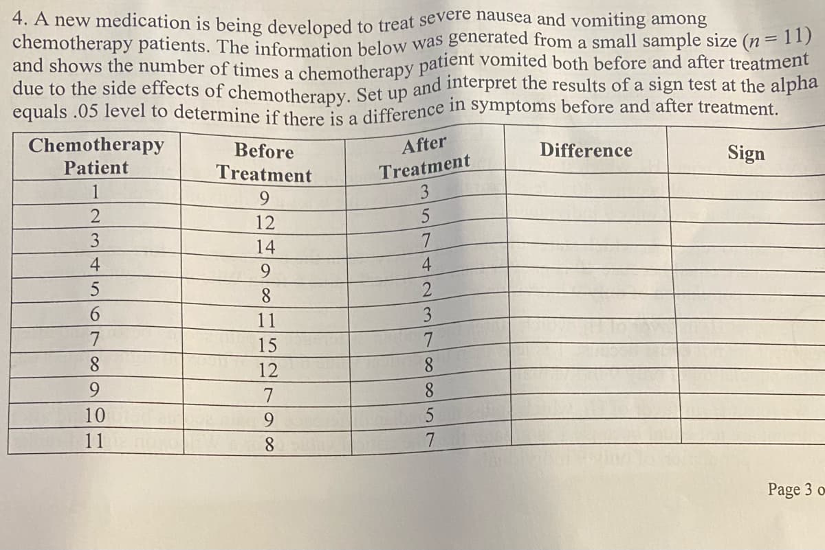 equals .05 level to determine if there is a difference in symptoms before and after treatment.
4. A new medication is being developed to treat severe nausea and vomiting among
chemotherapy patients. The information below was generated from a small sample size (n = 11)
and shows the number of times a chemotherapy patient vomited both before and after treatment
due to the side effects of chemotherany Set up and interpret the results of a sign test at the alpha
Chemotherapy
Before
After
Difference
Patient
Sign
Treatment
3
Treatment
1
12
3
14
7
4
9.
4
8
6.
11
7
15
7
12
8.
9
7
8.
10
9.
11
8.
7
Page 3 o
