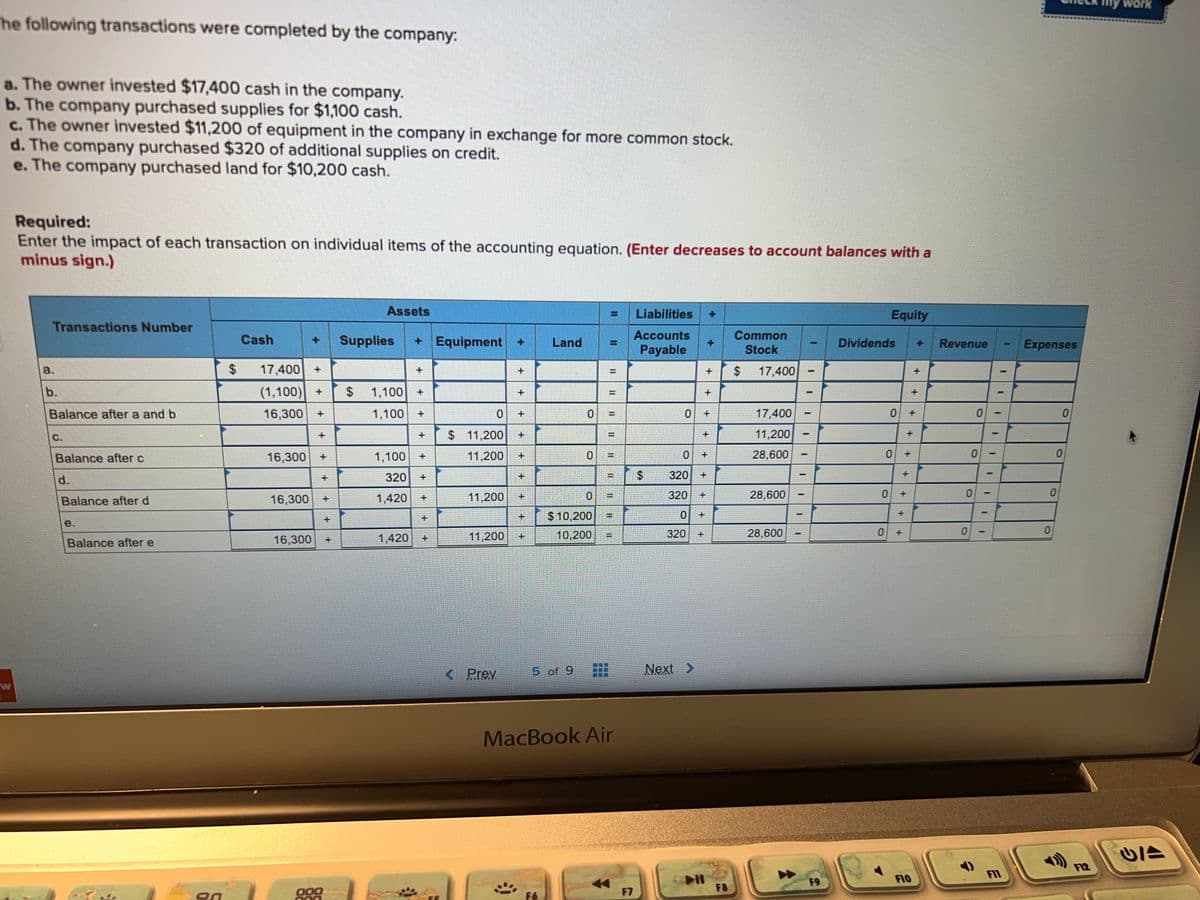 The following transactions were completed by the company:
a. The owner invested $17,400 cash in the company.
b. The company purchased supplies for $1,100 cash.
c. The owner invested $11,200 of equipment in the company in exchange for more common stock.
d. The company purchased $320 of additional supplies on credit.
e. The company purchased land for $10,200 cash.
W
Required:
Enter the impact of each transaction on individual items of the accounting equation. (Enter decreases to account balances with a
minus sign.)
Transactions Number
b.
Balance after a and b
C.
Balance after c
d.
Balance after d
e.
Balance after e
en
$
Cash
16,300
17,400
(1,100) + $ 1,100
16,300
1,100
16,300
+ Supplies + Equipment +
--
+
Assets
11
16,300 +
000
1,100
320
1,420
1,420
+
+
+
+
44
+
2
+
$ 11,200
11,200
11,200
11,200
< Prev
+
+
+
+
+
+
+4
20
+
Land
5 of 9
F6
0
0
$10,200
10,200
www.
J
II
CA
TE
Badal
3523
MacBook Air
F7
Liabilities
Accounts
Payable
$
Cum
0 +
0
320
320
320
Next >
+
+
+
+
H
+
+
+
▶II
F8
Common
Stock
$ 17,400
17,400
11,200
28,600
28,600
28,600
P
1
-
-
C
P
1
F9
Dividends
0
Equity
T
CAREE
+
+
+
+
+
+
+
+
F10
Revenue
0
0
0
Galle
0
-
1
-
-
F11
1
Expenses
0
0
0
0
F12
work
15