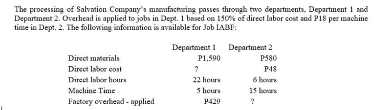 The processing of Salvation Company's manufacturing passes through two departments, Department 1 and
Department 2. Overhead is applied to jobs in Dept. 1 based on 150% of direct labor cost and P18 per machine
time in Dept. 2. The following information is available for Job IABF:
Department 1
Department 2
Direct materials
P1,590
P580
Direct labor cost
?
P48
Direct labor hours
22 hours
6 hours
Machine Time
5 hours
15 hours
Factory overhead - applied
P429
?
