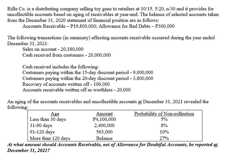 Rifle Co. is a distributing company selling toy guns to retailers at 10/15, 5/20, n/30 and it provides for
uncollectible accounts based on aging of receivables at year-end. The balance of selected accounts taken
from the December 31, 2020 statement of financial position are as follows:
Accounts Receivable – P19,800,000; Allowance for Bad Debts – P300,000
The following transactions (in summary) affecting accounts receivable occurred during the year ended
December 31, 2021:
Sales on account - 20,180,000
Cash received from customers - 20,000,000
Cash received includes the following:
Customers paying within the 15-day discount period - 9,000,000
Customers paying within the 20-day discount period - 3,800,000
Recovery of accounts written off - 106,000
Accounts receivable written off as worthless - 20,000
An aging of the accounts receivables and uncollectible accounts at December 31, 2021 revealed the
following:
Amount
P4,100,000
Probability of Non-collection
Age
Less than 30 days
31-90 days
91-120 days
|More than 120 days
5%
2,400,000
8%
563,000
10%
Balance
27%
At what amount should Accounts Receivable, net of Allowance for Doubtful Accounts, be reported at
December 31, 2021?

