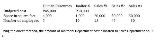Human Resources Janitorial Sales #1 Sales #2 Sales #3
Budgeted cost
P45,000
P30,000
Space in square feet
4,000
1,000
50,000
20,000 30,000
45
Number of employees 5
10
15
30
Using the direct method, the amount of Janitorial Department cost allocated to Sales Department no. 2
is: