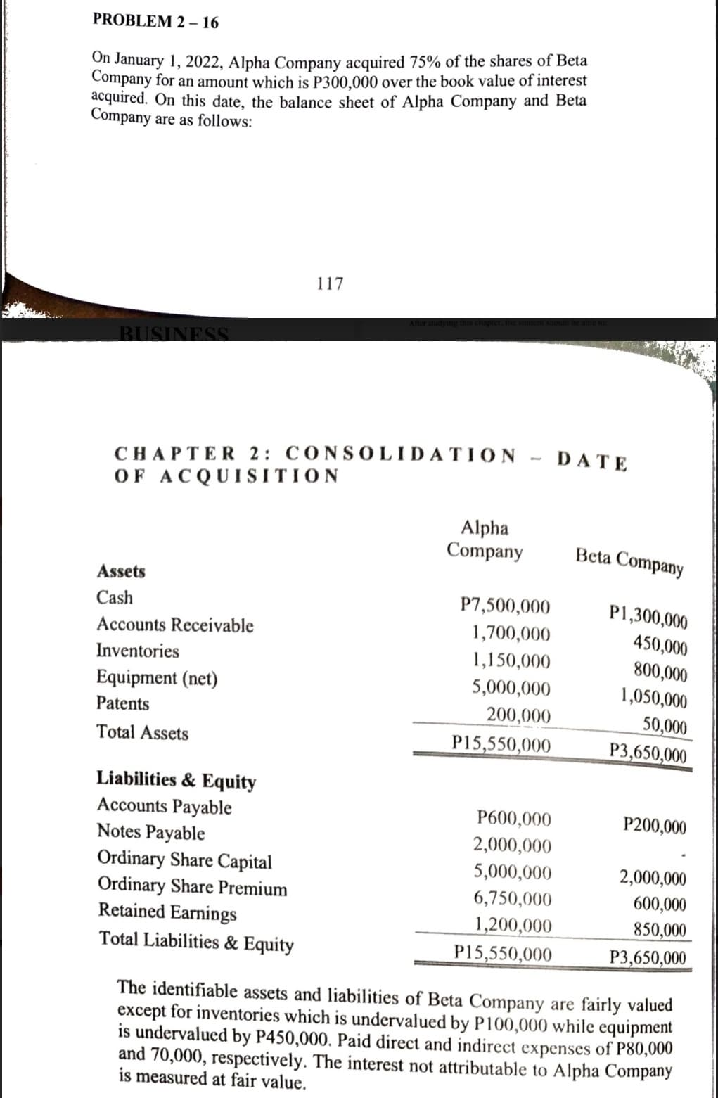 PROBLEM 2-16
On January 1, 2022, Alpha Company acquired 75% of the shares of Beta
Company for an amount which is P300,000 over the book value of interest
acquired. On this date, the balance sheet of Alpha Company and Beta
Company are as follows:
BUSINESS
CHAPTER 2: CONSOLIDATION
OF ACQUISITION
Assets
Cash
Accounts Receivable
Inventories
Equipment (net)
Patents
Total Assets
Liabilities & Equity
Accounts Payable
Notes Payable
117
Ordinary Share Capital
Ordinary Share Premium
Retained Earnings
Total Liabilities & Equity
Alpha
Company
P7,500,000
1,700,000
1,150,000
5,000,000
200,000
P15,550,000
P600,000
2,000,000
5,000,000
6,750,000
1,200,000
P15,550,000
DATE
Beta Company
P1,300,000
450,000
800,000
1,050,000
50,000
P3,650,000
P200,000
2,000,000
600,000
850,000
P3,650,000
The identifiable assets and liabilities of Beta Company are fairly valued
except for inventories which is undervalued by P100,000 while equipment
is undervalued by P450,000. Paid direct and indirect expenses of P80,000
and 70,000, respectively. The interest not attributable to Alpha Company
is measured at fair value.