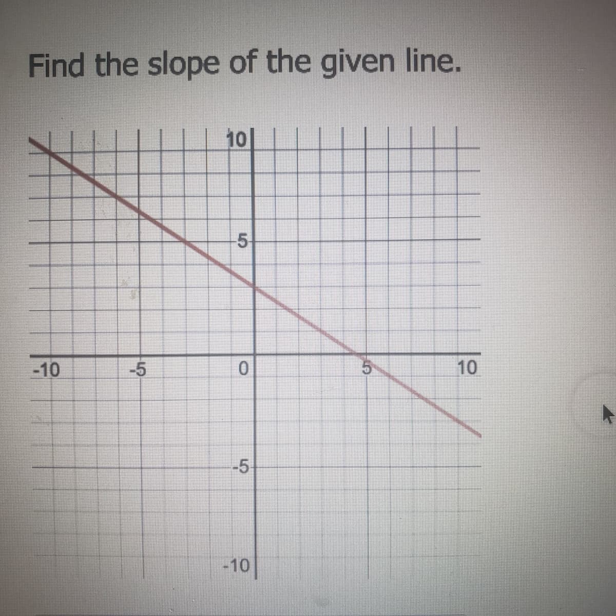 Find the slope of the given line.
10
5-
-10
-5
10
-5
-10|
