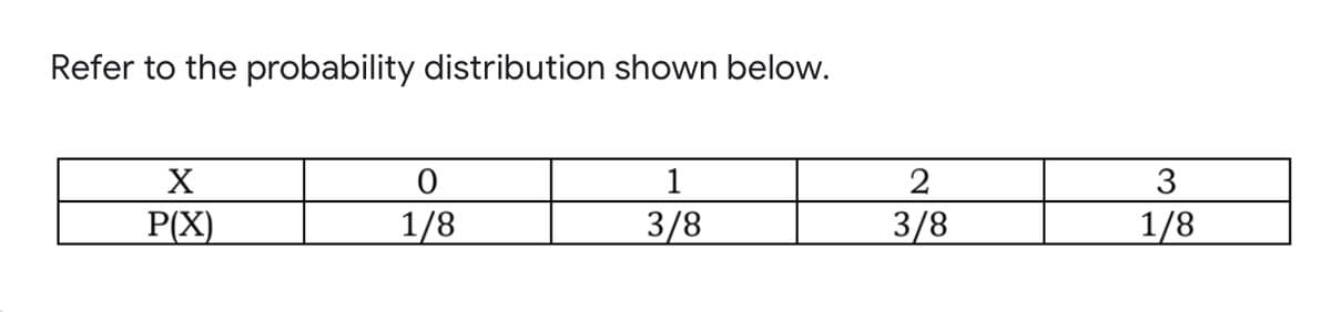 Refer to the probability distribution shown below.
X
1
3
P(X)
1/8
3/8
3/8
1/8
